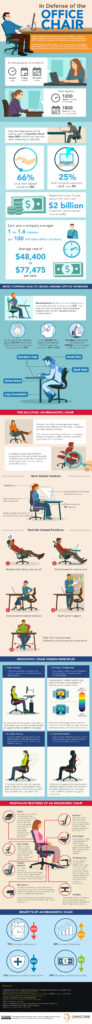 In Defense of the office chair