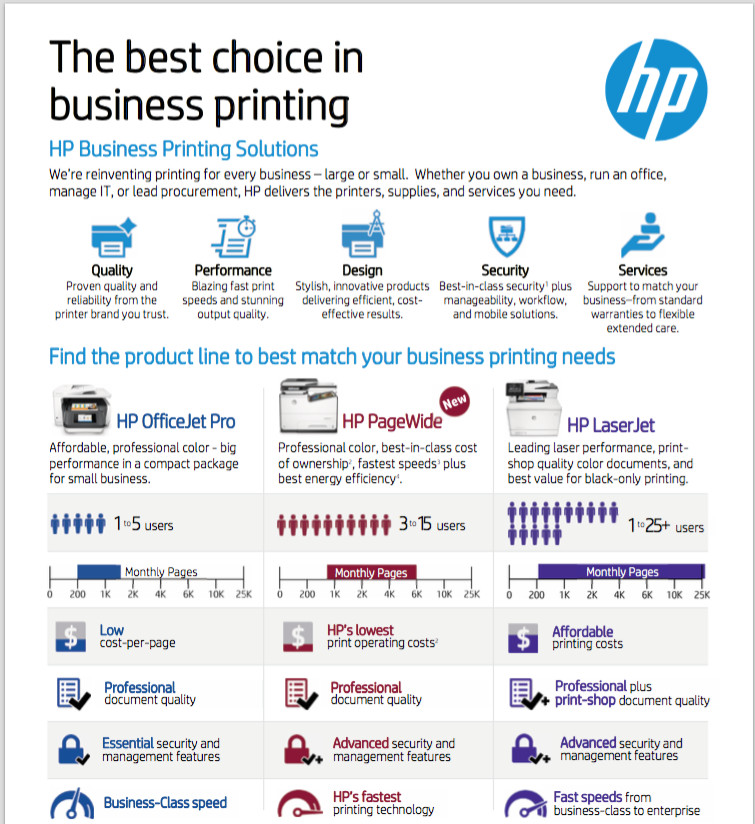 HP Printer Selection Guide