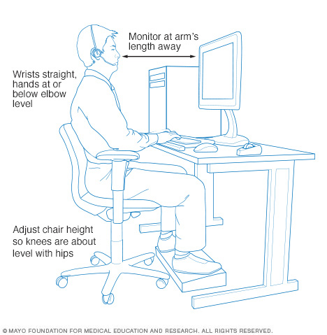 Mayo Clinich How to sit in your office chair picture