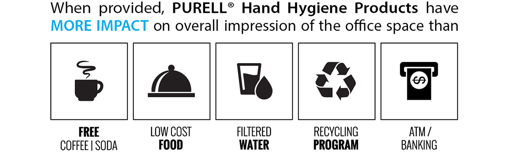 hand hygiene benefits