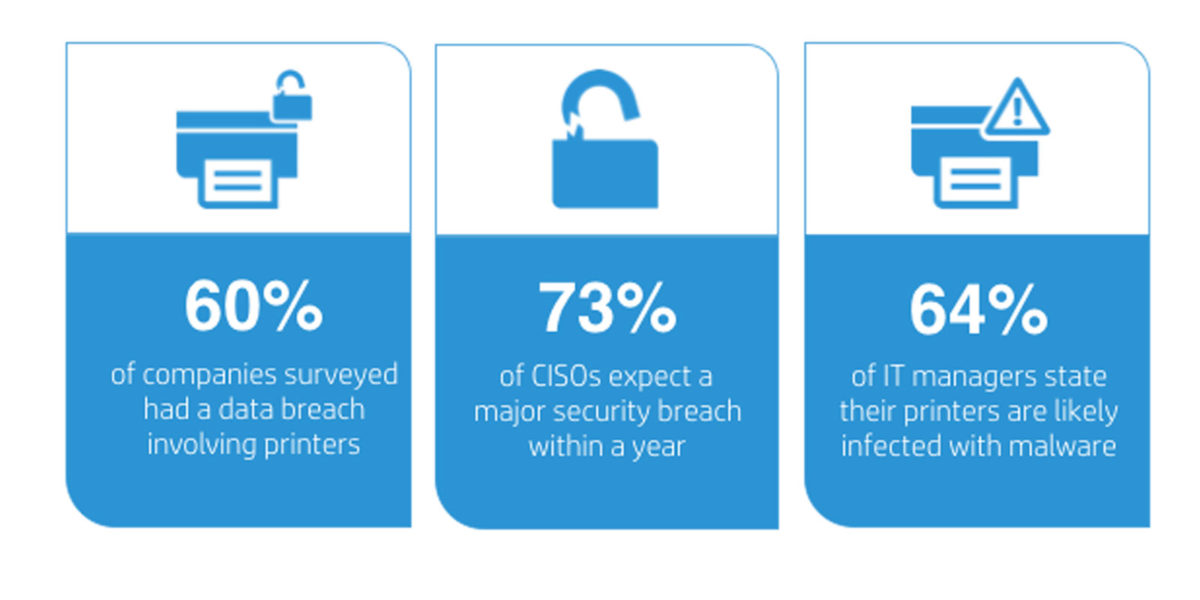 printer security