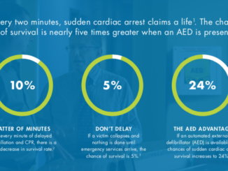 Benefits of an AED in the Workplace